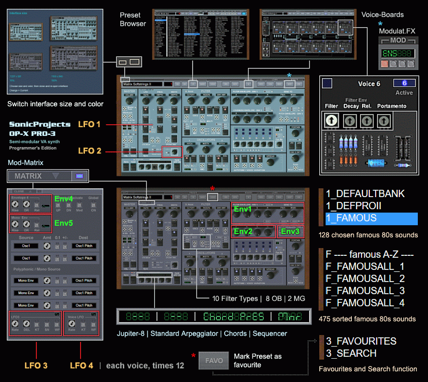 OP-X PRO-3 Programmer's Edition - Overview Poster